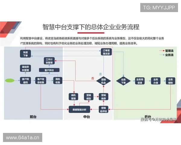 企业家智慧启示:如何在竞争激烈的市场中找到成功的道路并持续创新